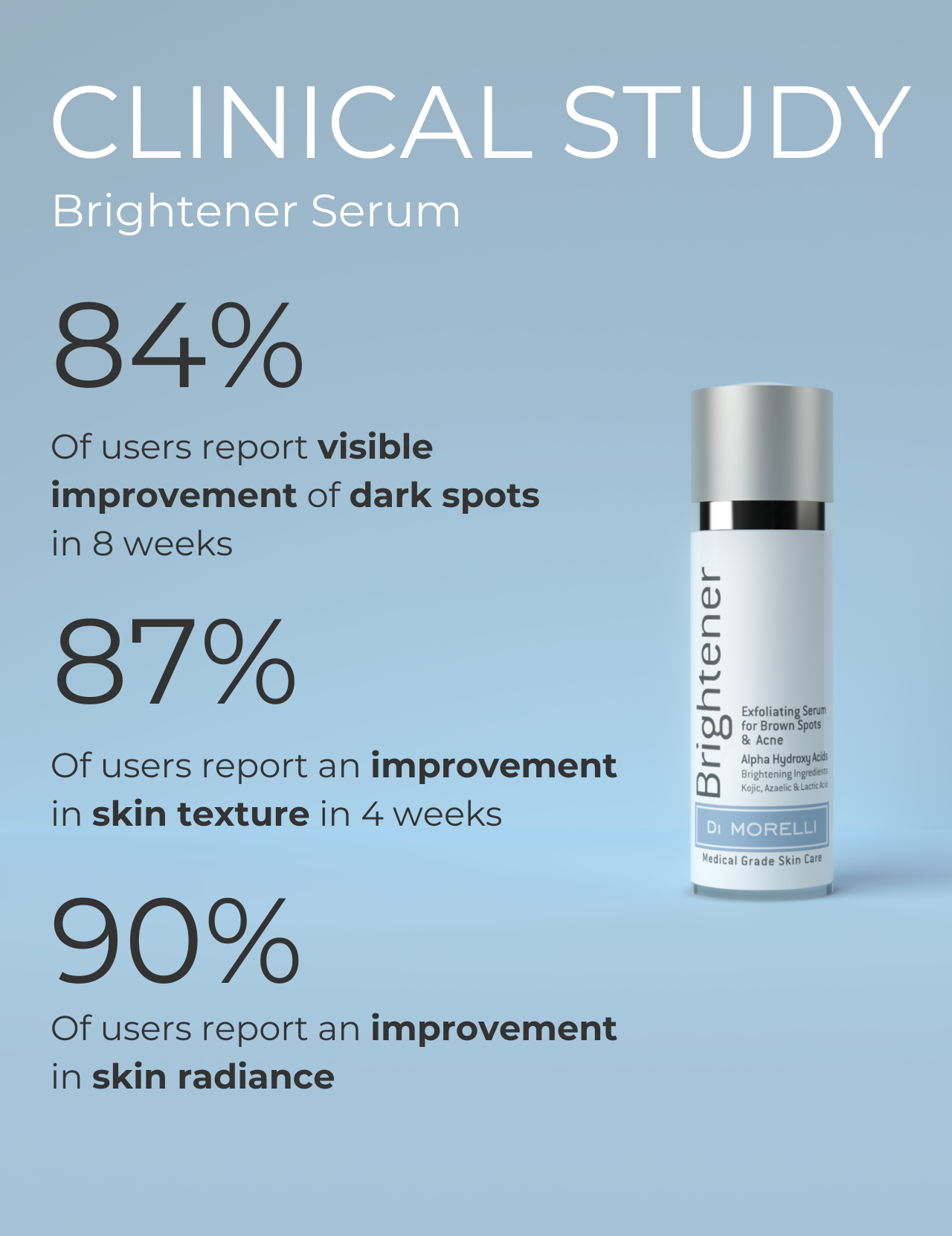 Di Morelli Brightening Serum