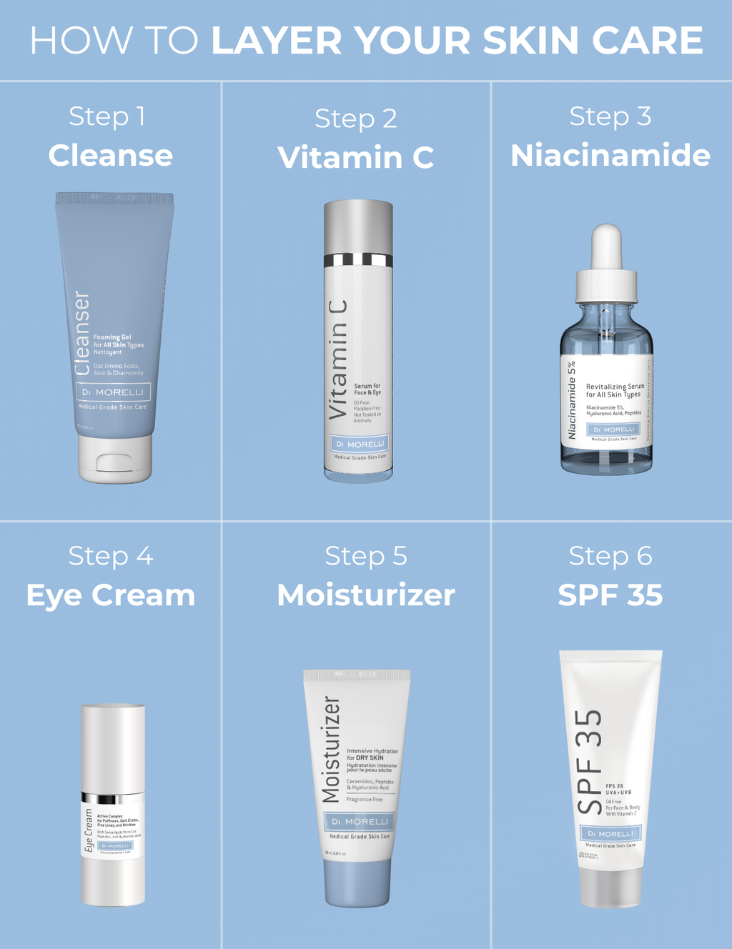 Di Morelli Niacinamide 5% Serum