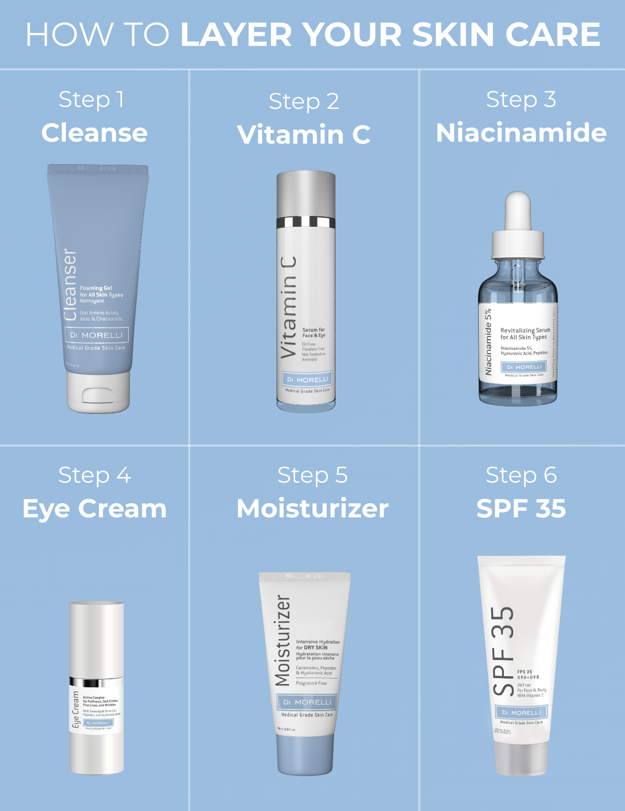 Di Morelli Niacinamide 5% Serum